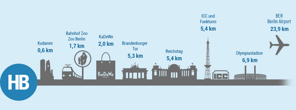 Sehenswürdigkeiten in Berlin entfernt vom Hotel Bellevue Sehenswürdigkeiten in Berlin entfernt vom Hotel Bellevue